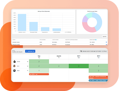 Timesheet e Gestão de Produtividade do sistema SiGA SW